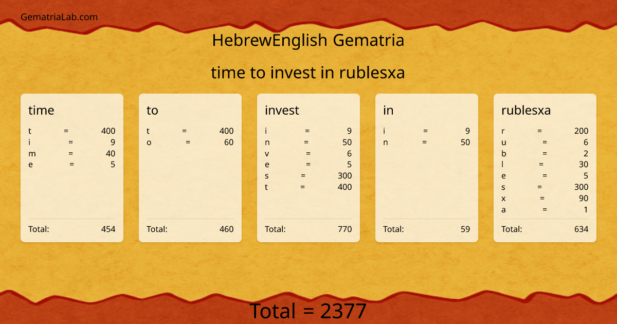 time to invest in rublesxa in hebrewEnglish Gematria